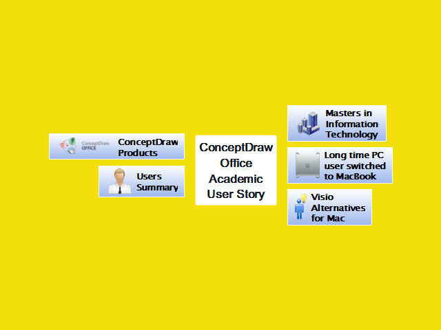 ConceptDraw Office Academic User Story