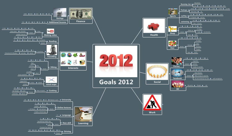 Personal goals 2012