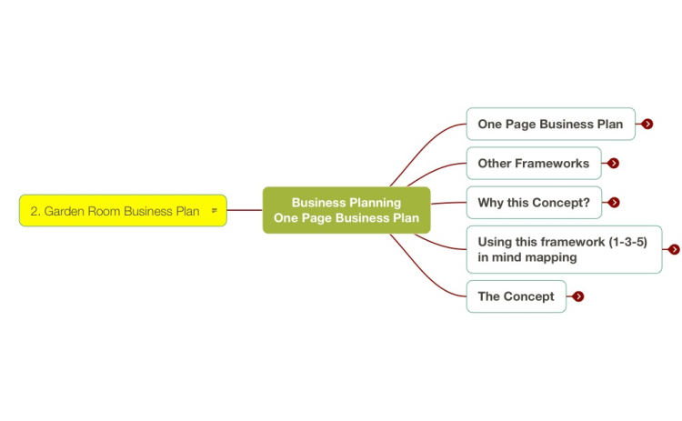 Business Planning with MindNode (Map 1)