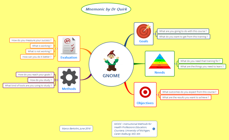 GNOME - Adult education - Metacognition