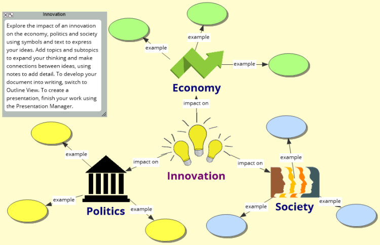 Impact of an Innovation Template