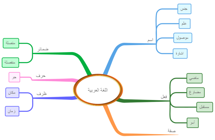 Arabic Content