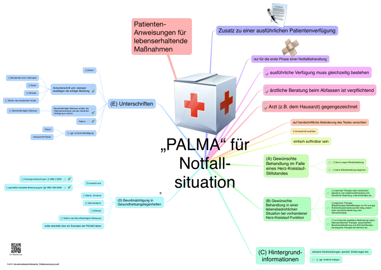 PALMA -  Patienten- Anweisungen f&#252;r lebenserhaltende Ma&#223;nahmen