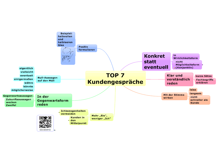 TOP 7 Kundengespr&#228;che