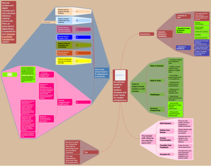 the ultimate toolkit for remote workers: mindsets and must-haves, for modern ent&hellip;