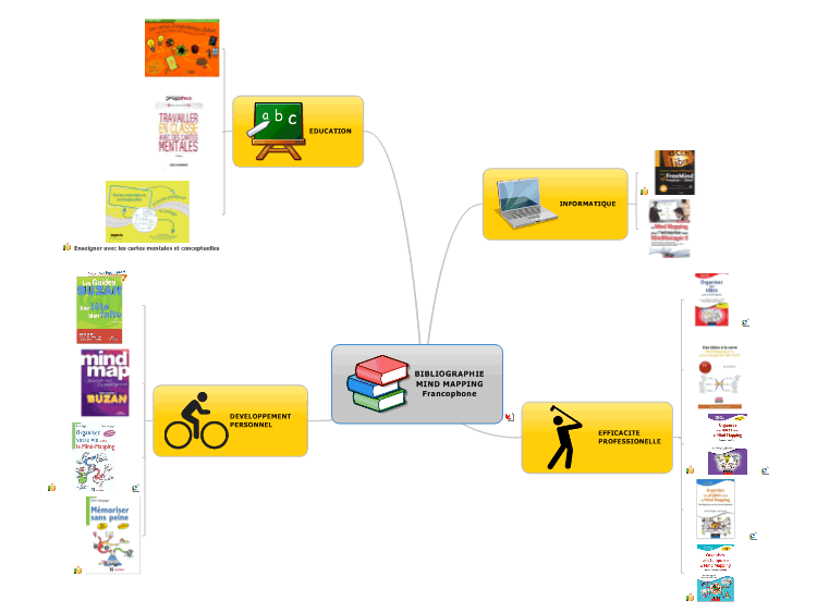 BIBLIOGRAPHIE MIND MAPPING Francophone