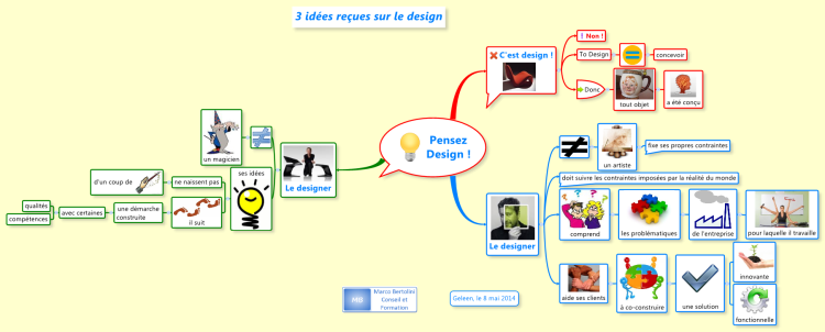 Pensez Design ! Trois idees recues sur le design