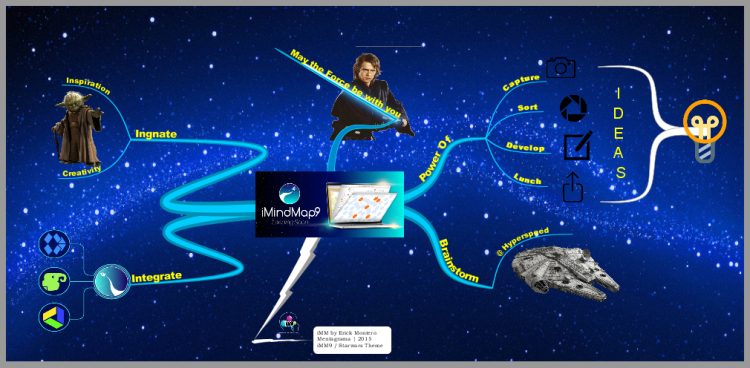 iMindmap 9 What is coming - Star Wars Theme
