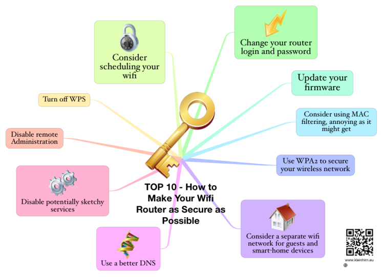 TOP 10 – Wifi Router Secure Possible
