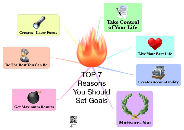 TOP 7 Reasons You Should Set Goals (2018)