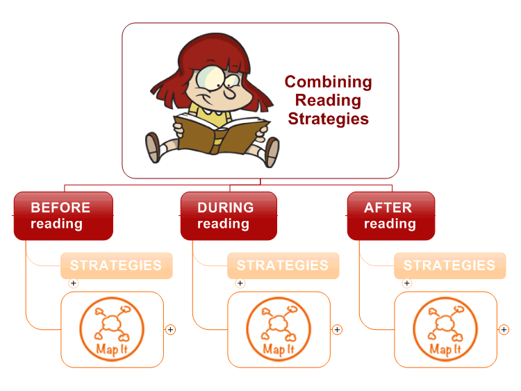 8 Reading Comprehension Strategies Combined