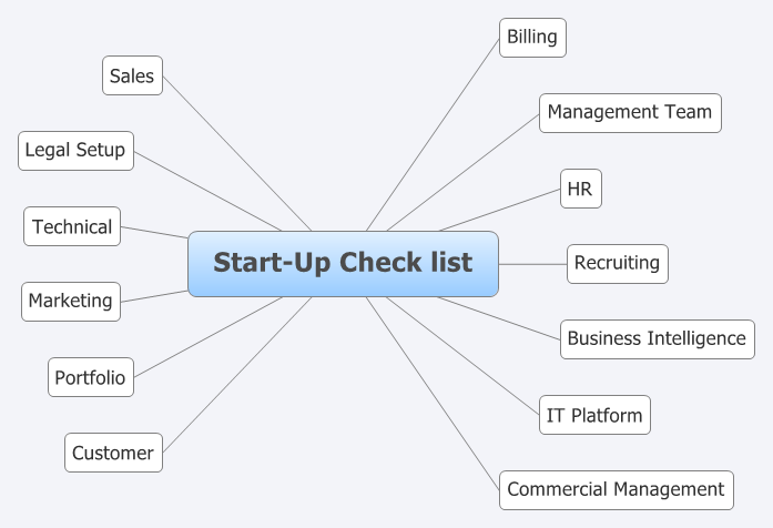 Start-Up Check list