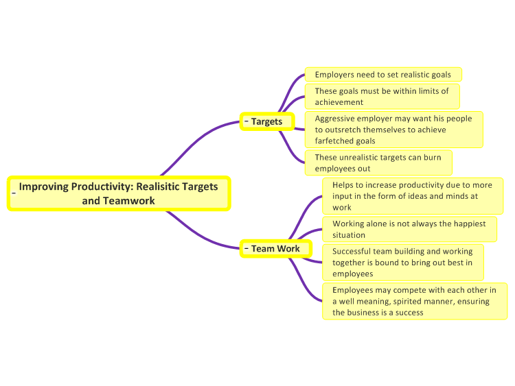 Improving Productivity: Realisitic Targets and Teamwork