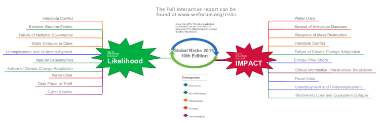 Global Risks 2015  10th Edition