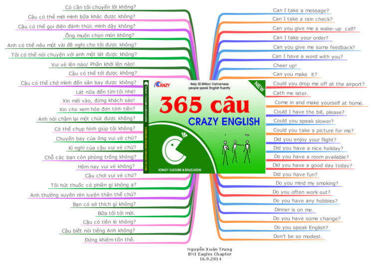 365 sentence crazy Vietnamese &amp; English day 2