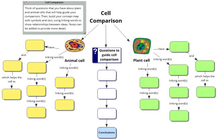 Cell Comparison Template