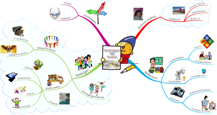Mind mapping with preschoolers / mindmappen met kleuters