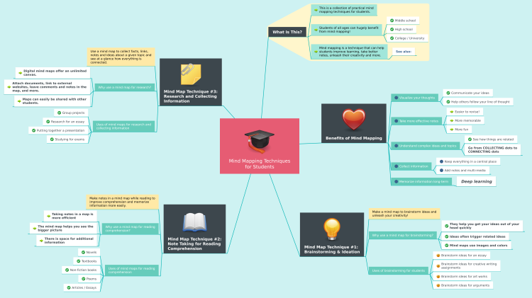 Mind Mapping Techniques for Students