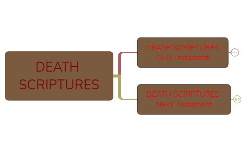 DEATH SCRIPTURES