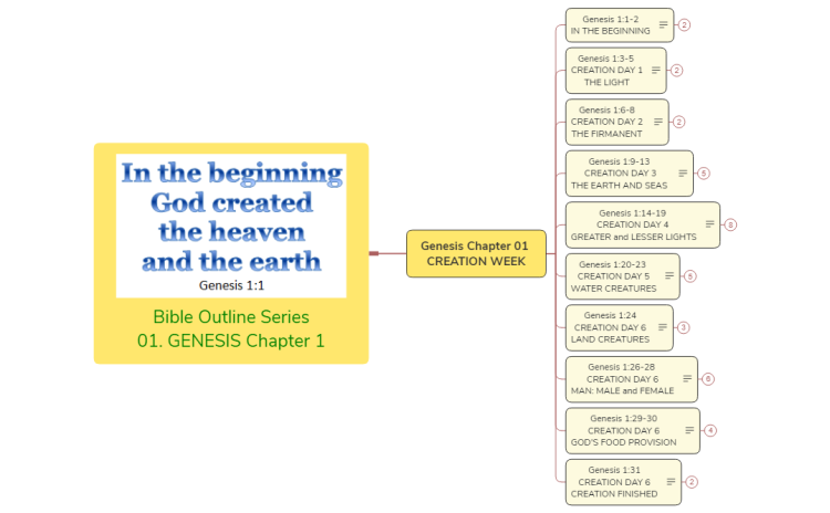 Bible Outline Series 01.GENESIS Ch.1