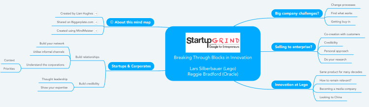 Breaking Through Blocks in Innovation:  Lars Silberbauer (Lego)