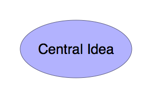 Central Idea
