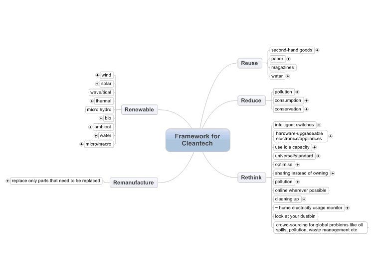 Framework for Cleantech