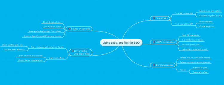 Using social profiles for SEO