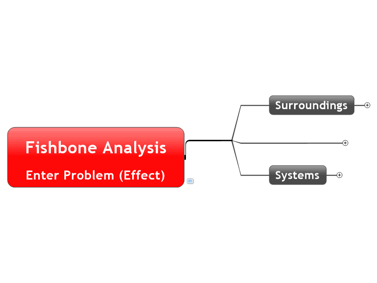 Fishbone AnalysisEnter Problem (Effect)