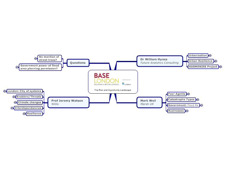 Base London 2014: The Risk and Opportunity Landscape
