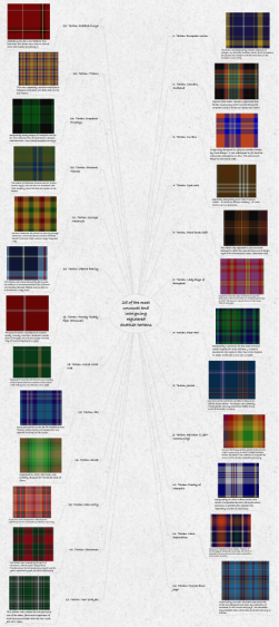 25 of the most unusual and intriguing registered Scottish tartans