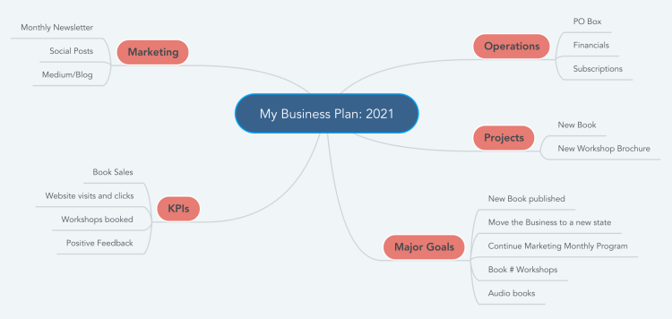 My Business Plan: 2021