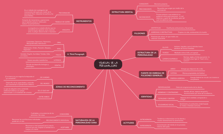 TEORIAS DE LA PERSONALIDAD: MindMeister mind map template | Biggerplate