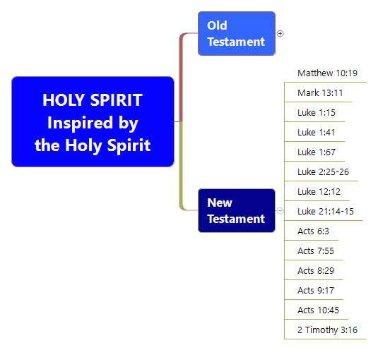 Bible Study-HOLY SPIRIT Inspired by the Holy Spirit