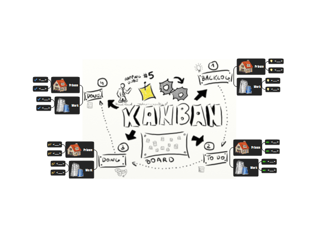 Mapping Dude # 5 - Kanban Board