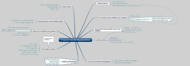 10 reasons to Use Mind Mapping Software