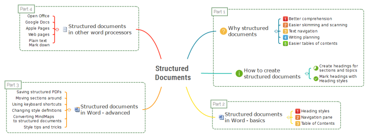 Structured Documents: Why and How