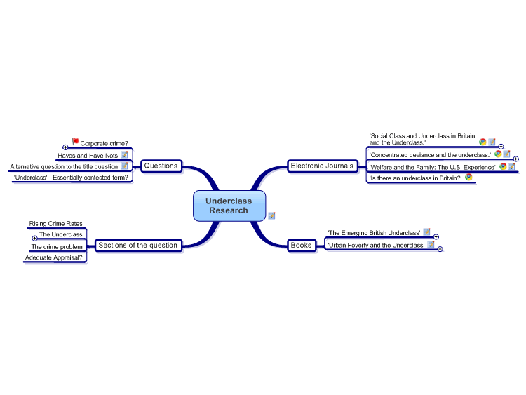 The 'Underclass' Mind Map