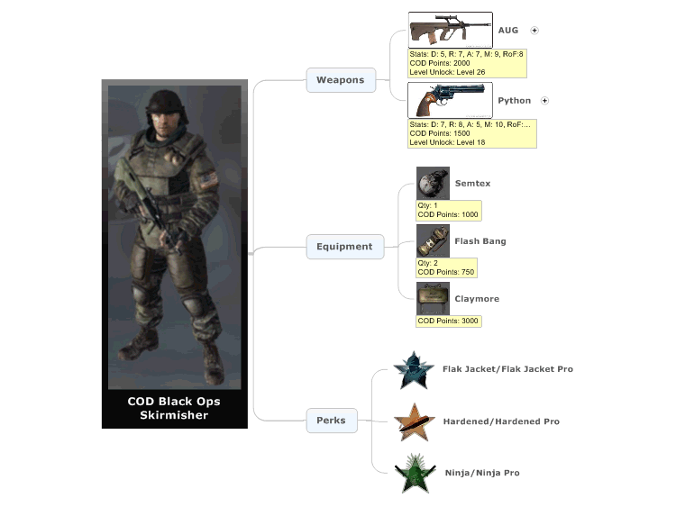 COD Black Ops Skirmisher