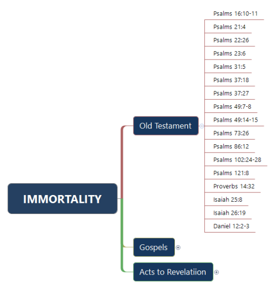 Bible Study-IMMORTALITY