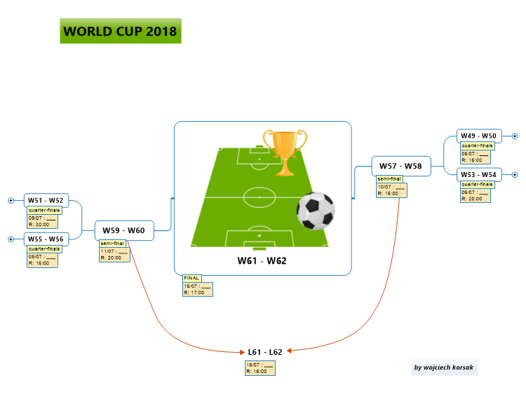 World Cup 2-18 = round of 16