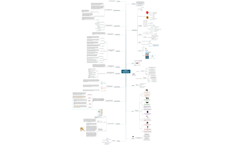 Analysing a Shakespearean play with a mind map