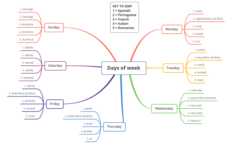 Days of the week in Latin/Romance languages