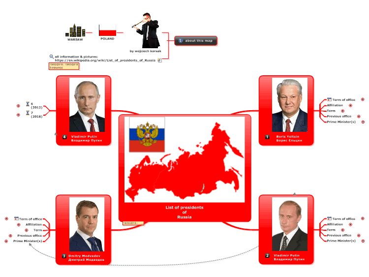 List of president of Russia