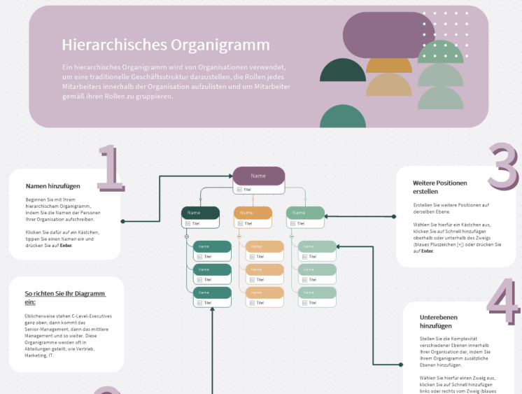 Hierarchisches Organigramm