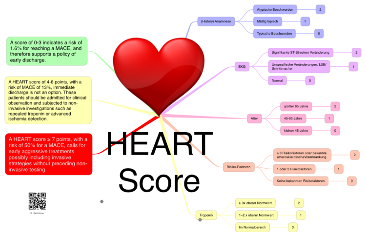 HEART Score