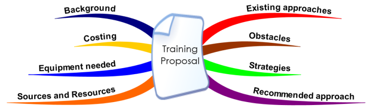 Presenting a training proposal