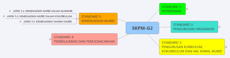 SKPM-G2