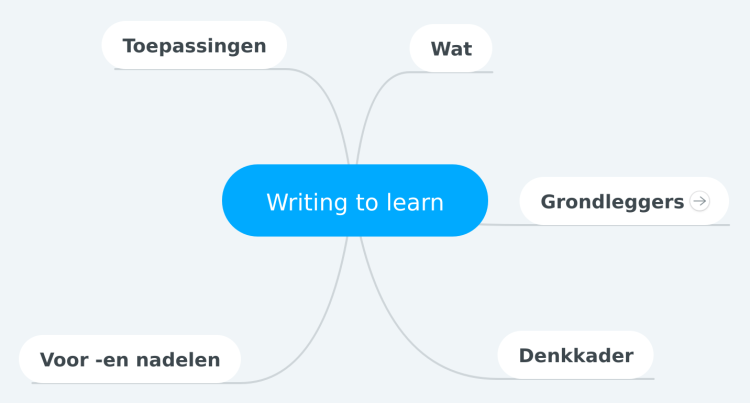Writing to learn