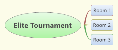 Elite Tournament